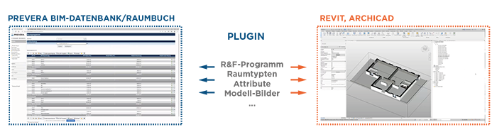 PREVERA Revit Plugin